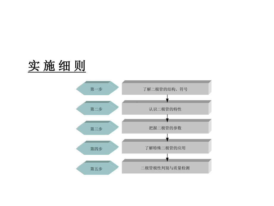 电子技术与技能项目一-直流可调稳压电源的制作课件.ppt_第3页