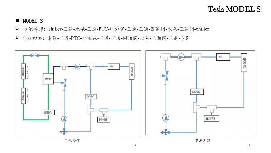 特斯拉热管理介绍课件.ppt_第3页