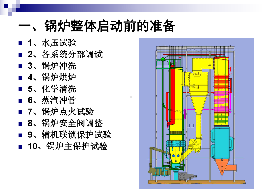 生物质锅炉运行课件.ppt_第3页