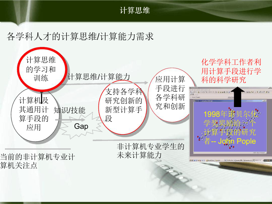 计算思维与互联网思维课件.ppt_第2页