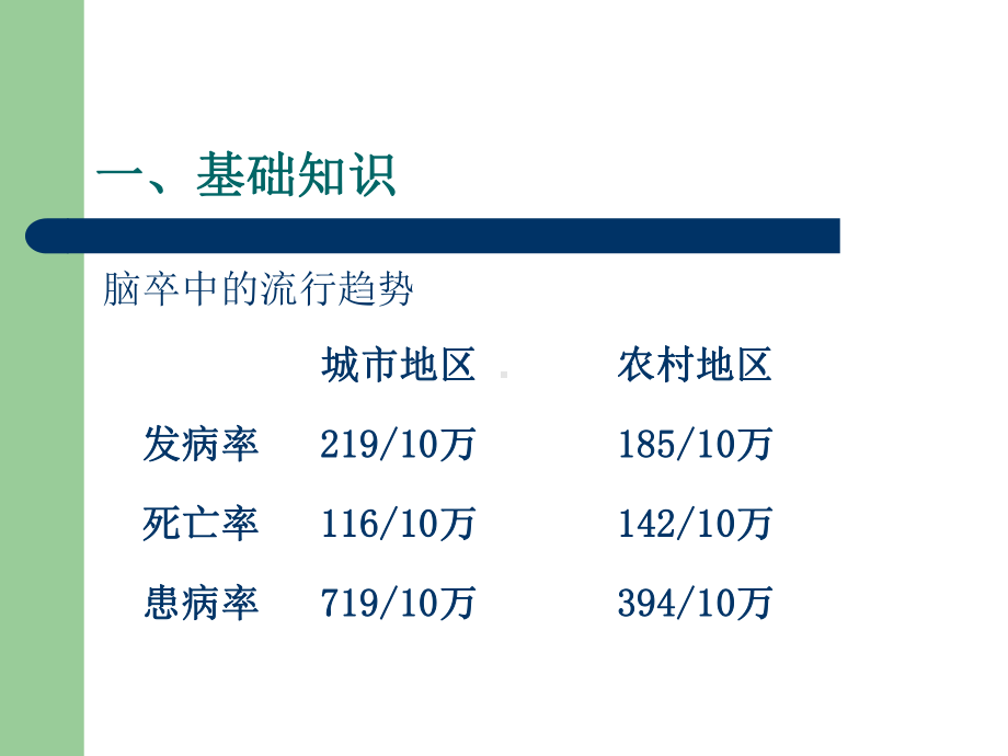 脑卒中健康管理规范课件.ppt_第2页