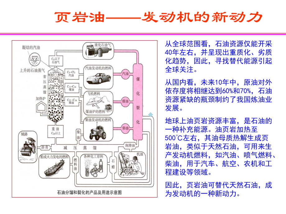 页岩油加氢精制课件.ppt_第3页