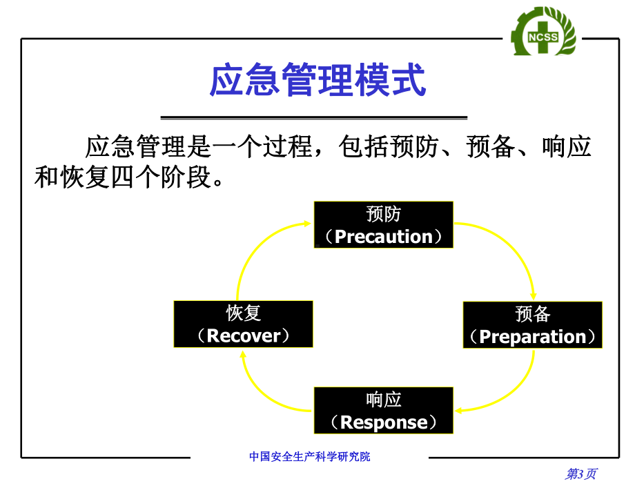 金属非金属矿山事故应急处理及典型案例分析课件.ppt_第3页