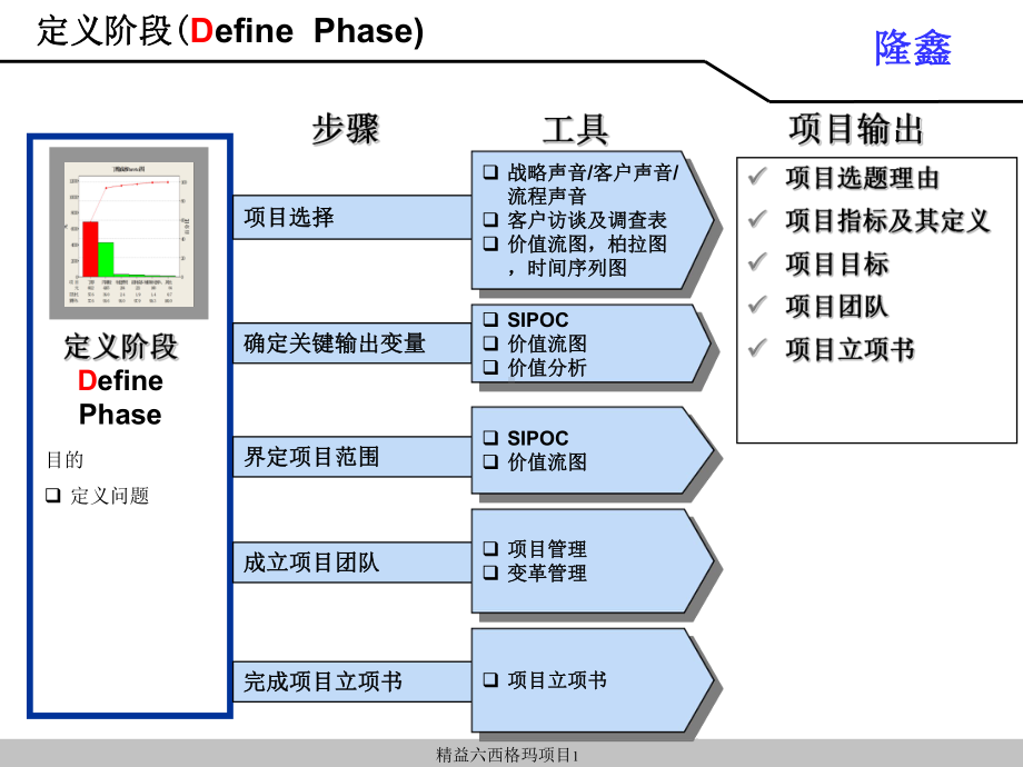 精益六西格玛项目模板（精选）课件.ppt_第2页