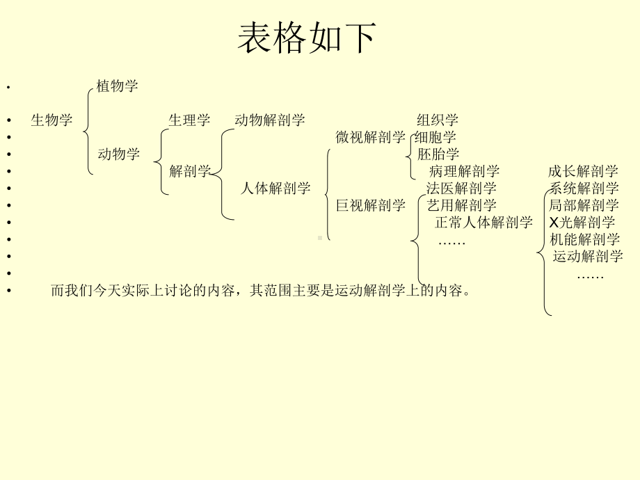 运动解剖学定义和研究对象课件.ppt_第3页