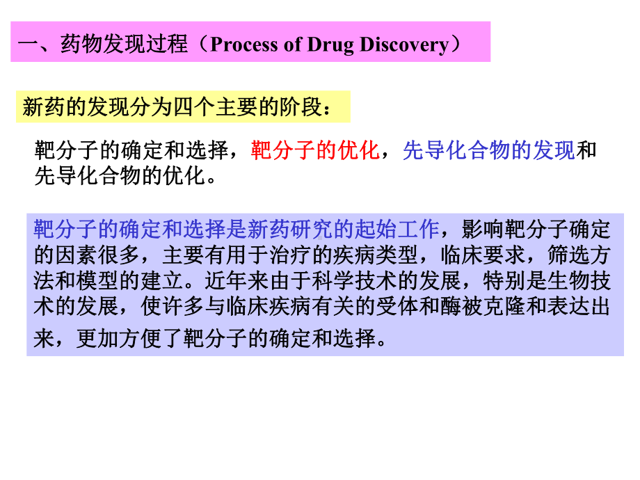 第章新药研究与开发概论课件.ppt_第2页