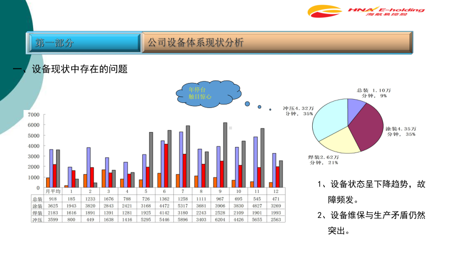 设备现状分析及课件.ppt_第3页