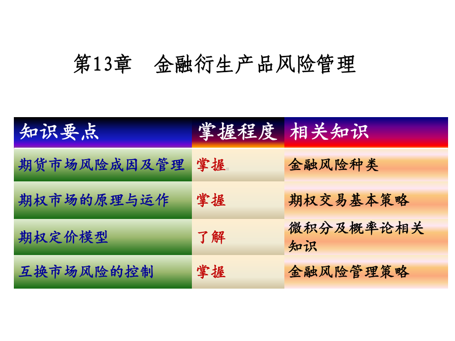 第十三章金融衍生品风险管理-共51页PPT资料课件.pptx_第1页