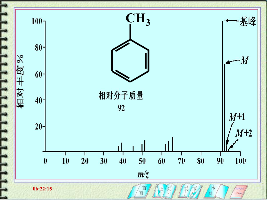 第五章有机质谱分析课件.ppt_第2页