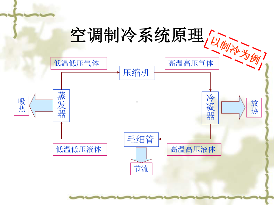 空调能力热平衡法测试培训.课件.ppt_第2页