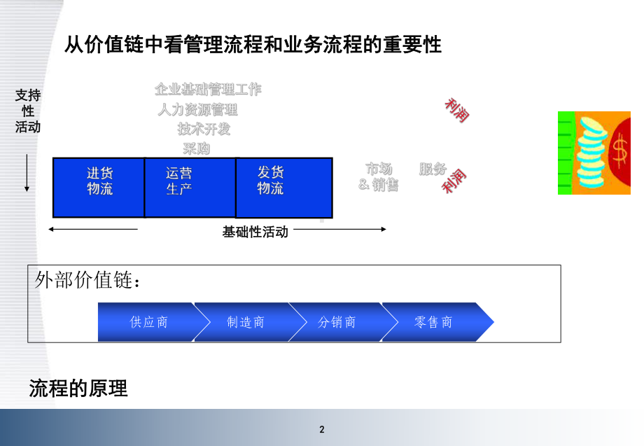 业务流程优化与设计操作思路课件.ppt_第2页