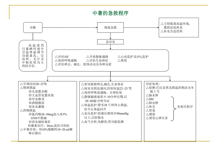 急诊抢救程序课件.ppt_第1页