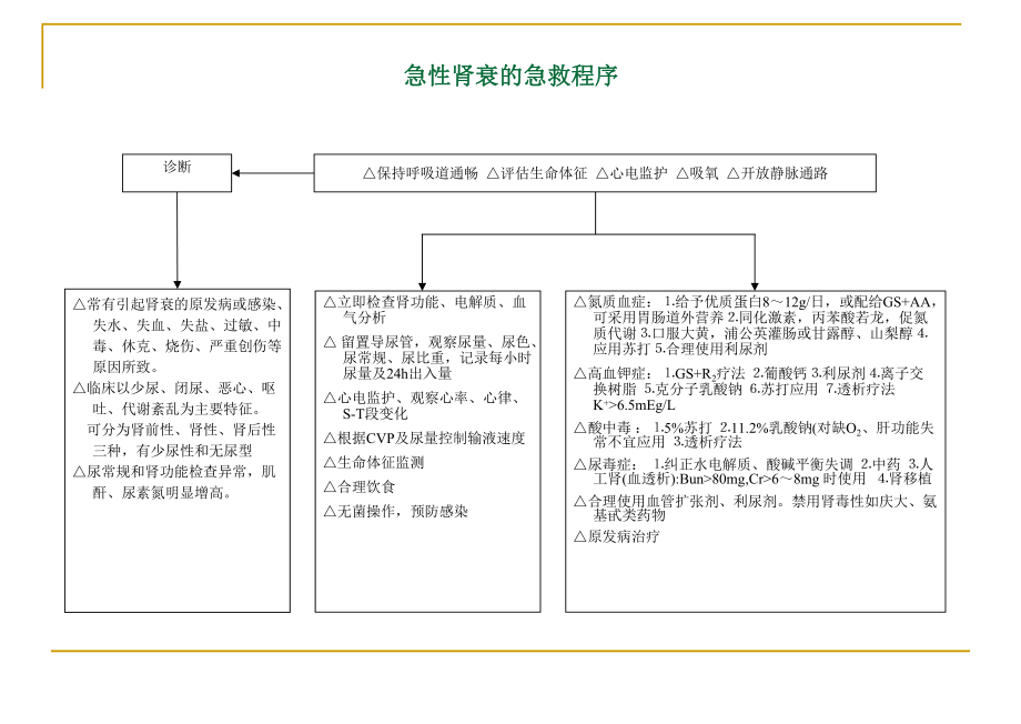 急诊抢救程序课件.ppt_第2页