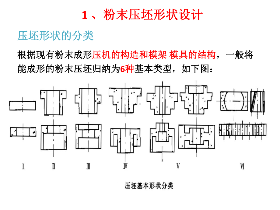 粉末冶金机械零件设计技术10课件.ppt_第2页