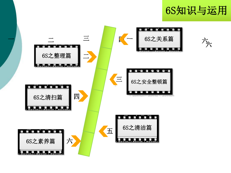 车间6S管理知识培训教材课件.ppt_第2页