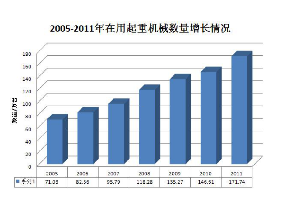 起重机事故案例课件.ppt_第2页