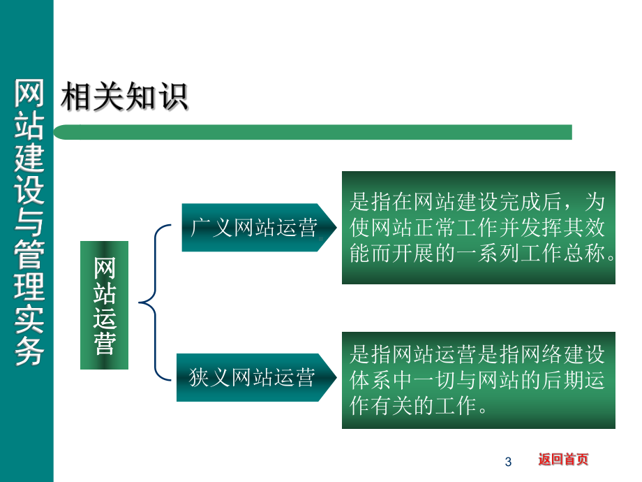 网站运营与推广共37页PPT资料课件.ppt_第3页