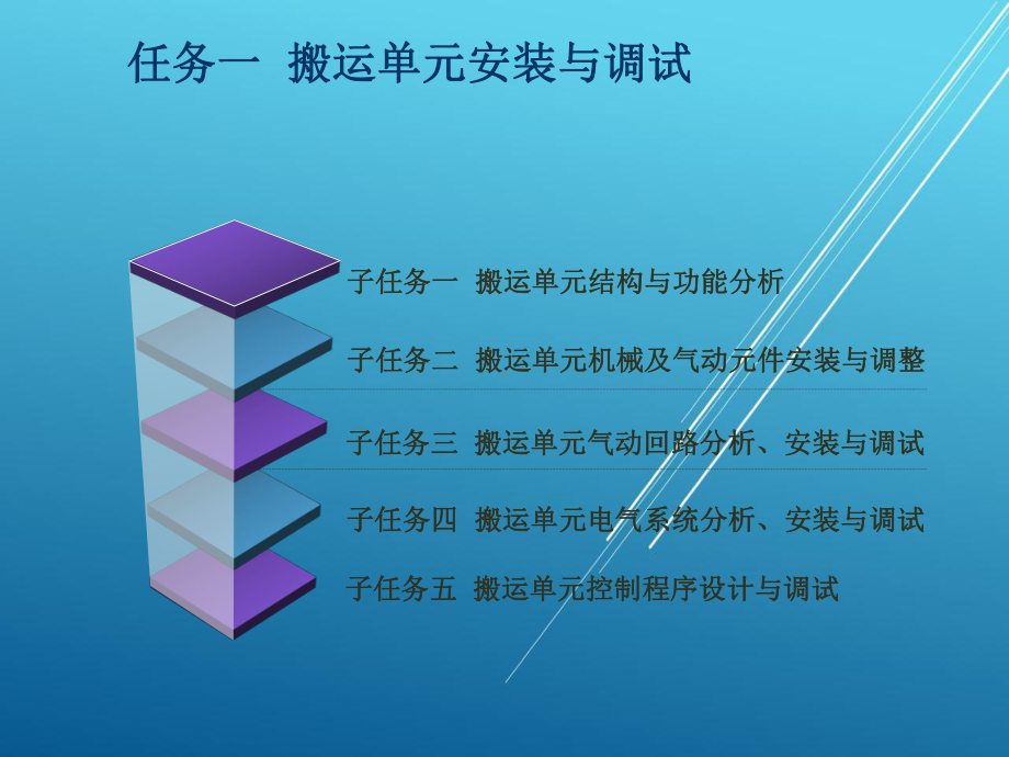 自动化生产线及应用任务一-搬运单元课件.ppt_第2页