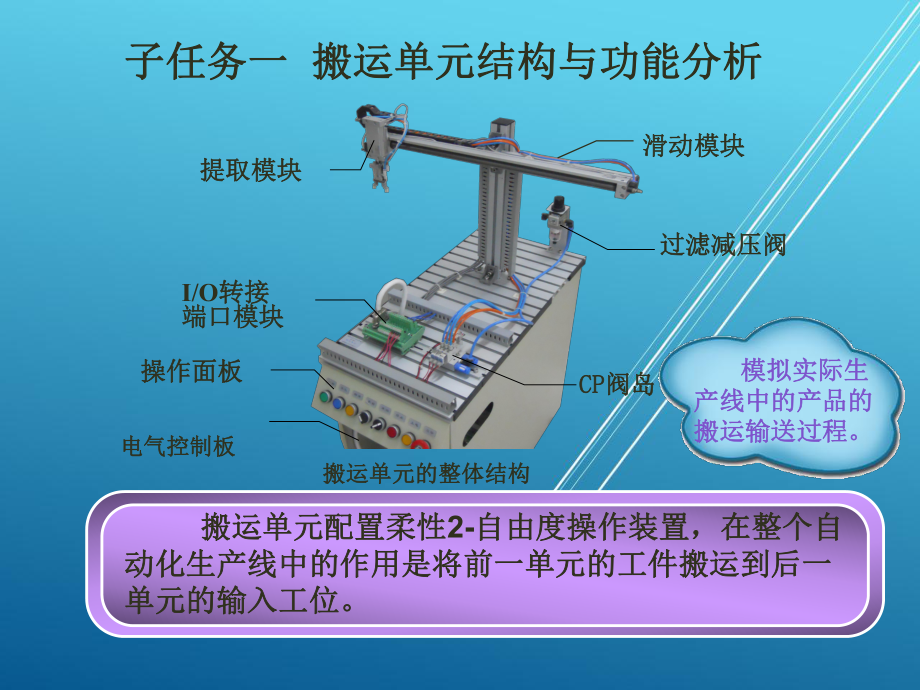 自动化生产线及应用任务一-搬运单元课件.ppt_第3页