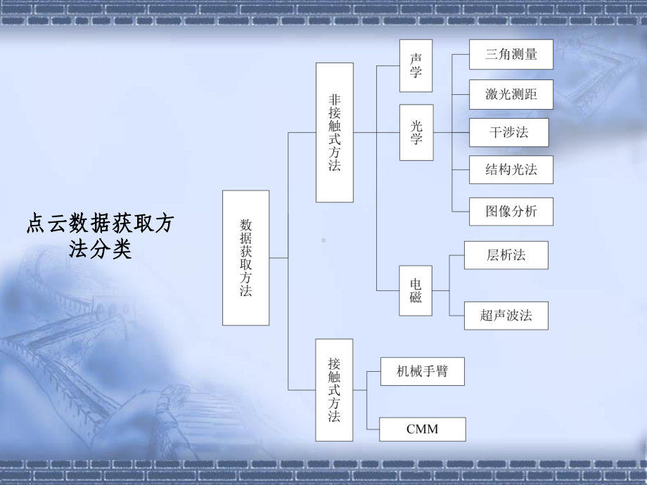 三坐标测量机CMM课件.ppt_第3页