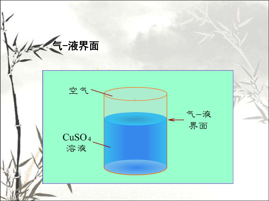 表面活性剂作用原理-PPT课件.ppt_第3页