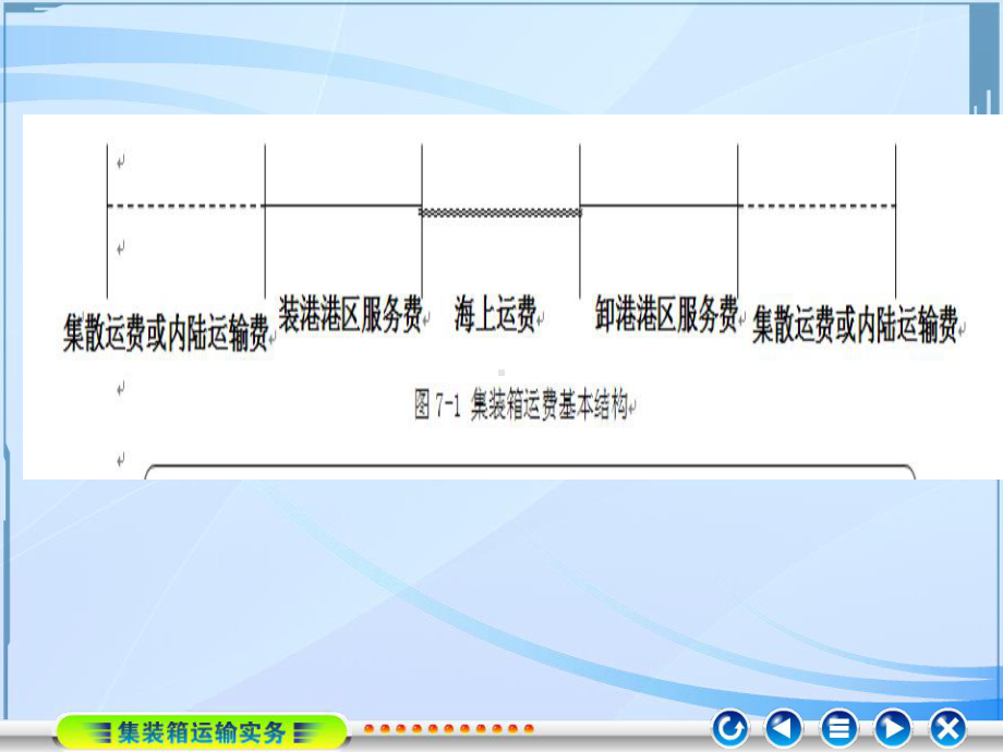 第七章集装箱运输运费分析.课件.ppt_第3页