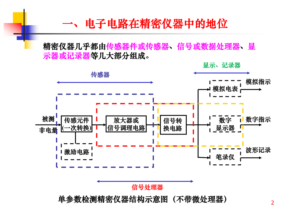 精密仪器设计-精密电路设计.课件.ppt_第2页