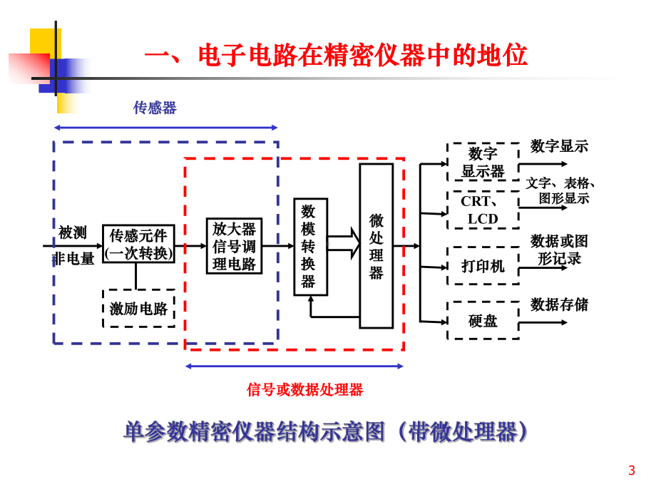 精密仪器设计-精密电路设计.课件.ppt_第3页