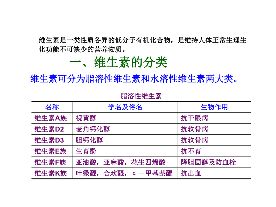 维生素发酵生产课件.ppt_第2页