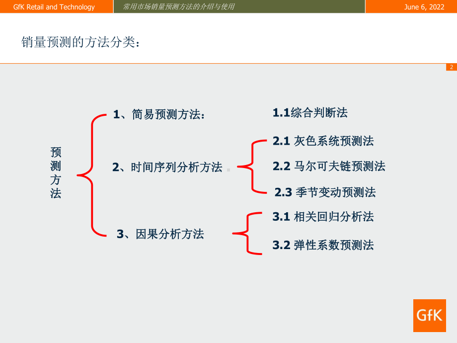 常用市场销量预测方法的介绍与使用v-1.1课件.ppt_第2页