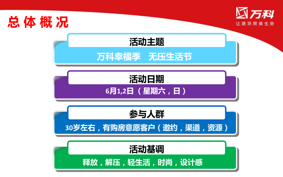 万科幸福季无压生活节共31页PPT资料课件.ppt_第2页