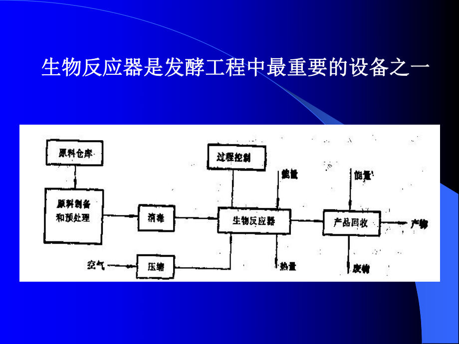 第四章-发酵设备.课件.ppt_第2页