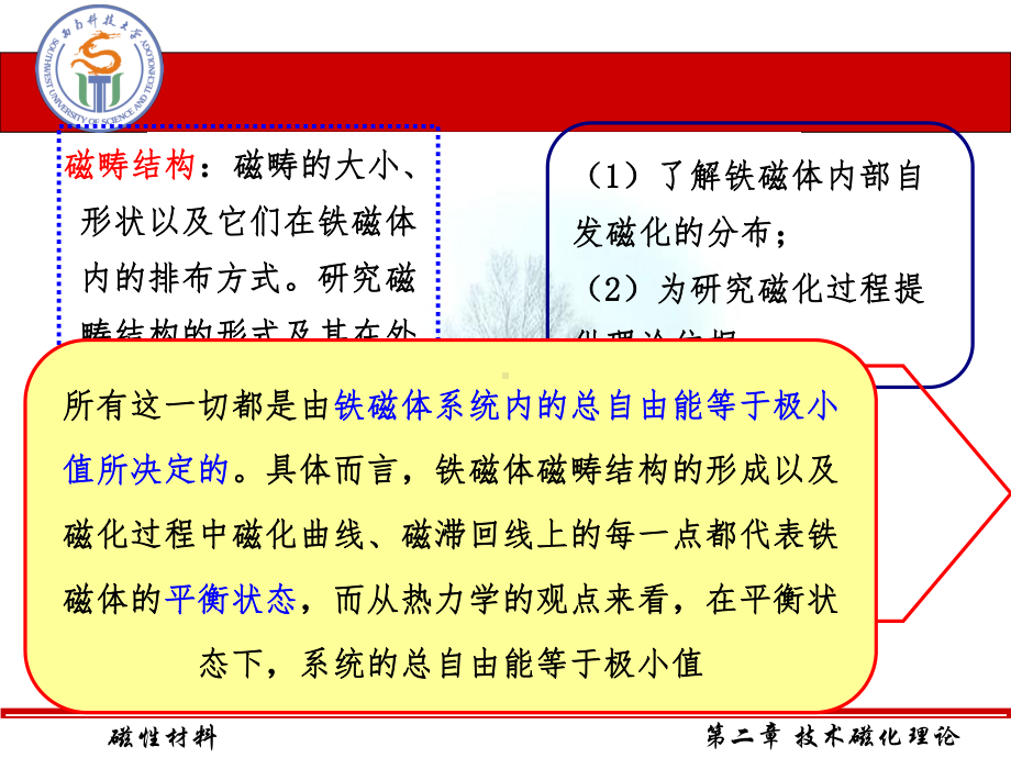 磁性材料-第6章-技术磁化理论-磁性材料课件.ppt_第3页