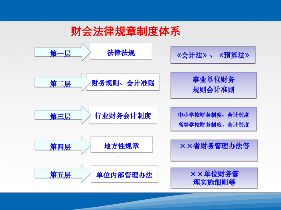 中小学校财务制度解读-154页文档资料课件.ppt_第3页