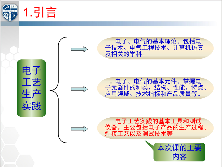 生产实践的基本知识课件.ppt_第3页