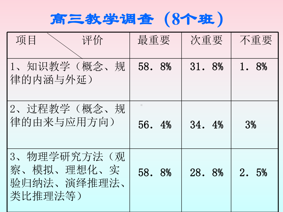 物理教学中直觉思维及其能力培养策略（精品-ppt）课件.ppt_第3页