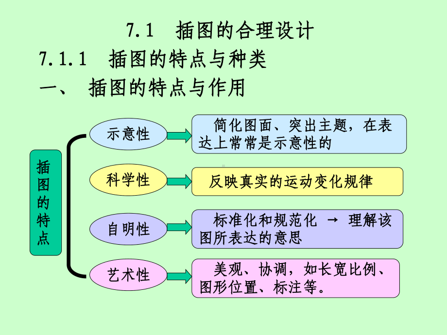 科技创新与论文写作第7章-科技论文的图表设计课件.ppt_第2页