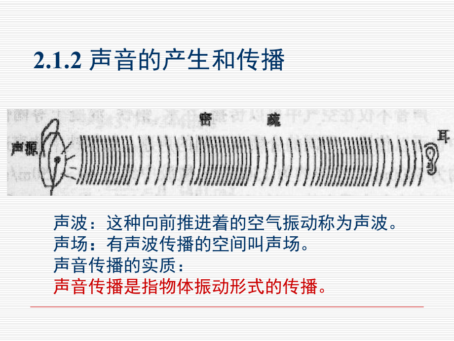 第二章声学基本知识152页PPT课件.ppt_第3页