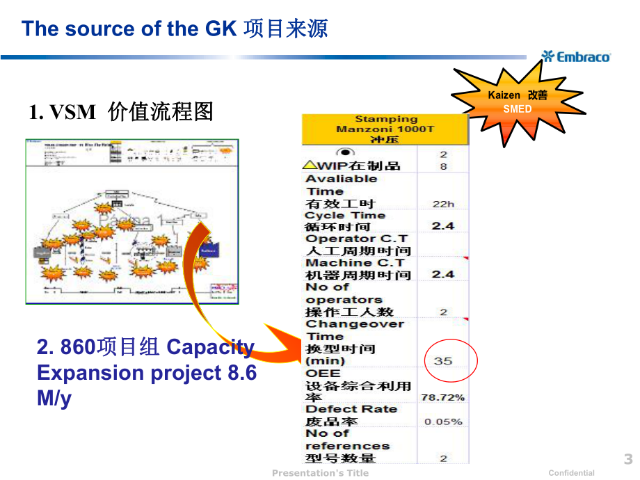 精益生产快速换模改善案例(经典作品)-精品课件.ppt_第3页