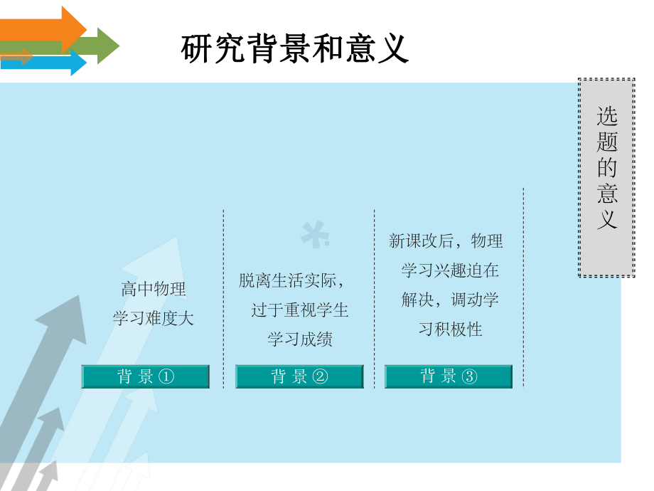 物理学科教学研究生论文开题报告课件.ppt_第3页