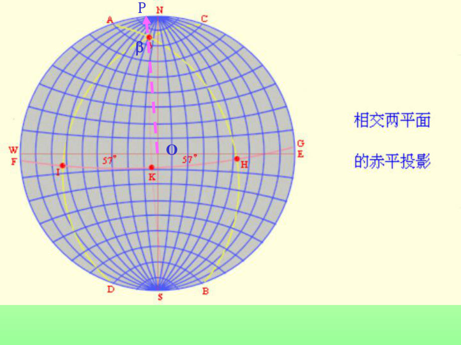 赤平投影判定课件.ppt_第3页