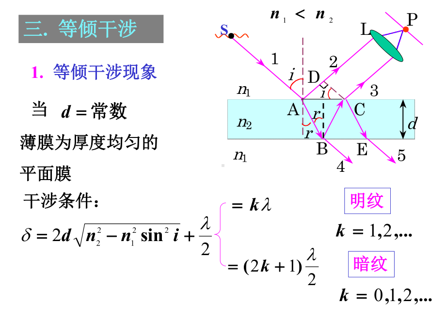 第三章2-薄膜干涉课件.ppt_第3页