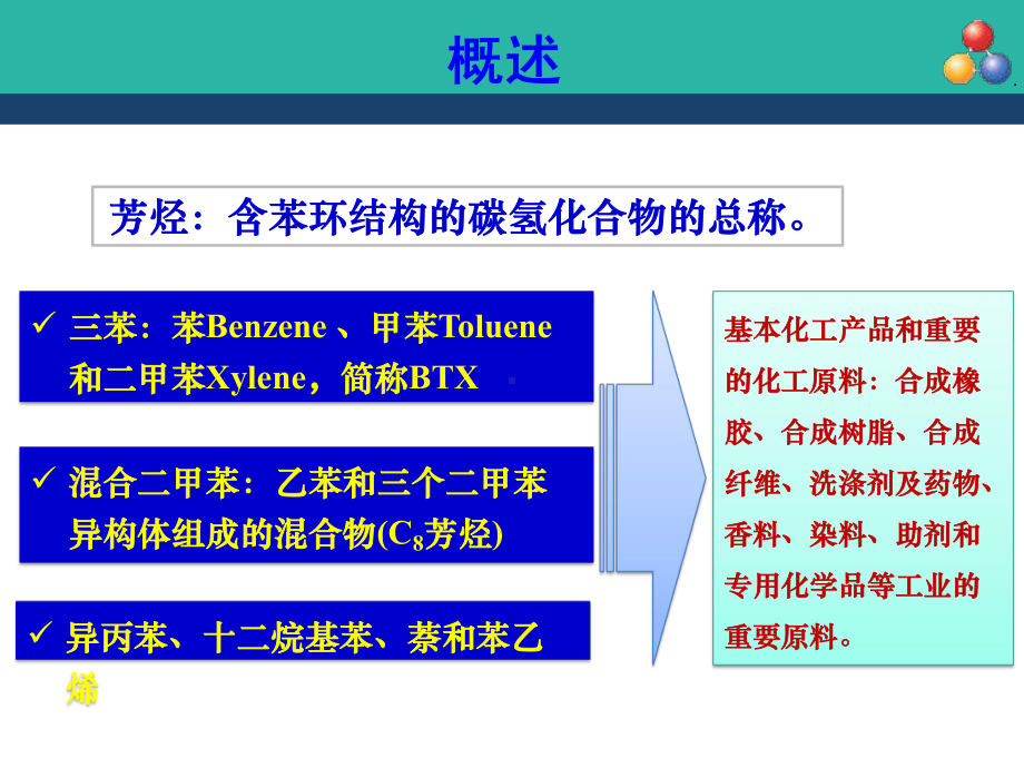 化工工艺学-第四章-芳烃转化及生产课件.ppt_第2页