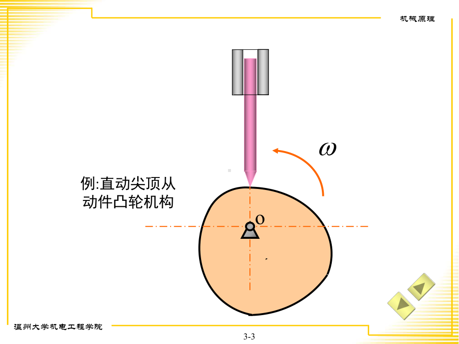 033凸轮廓线设计课件.ppt_第3页