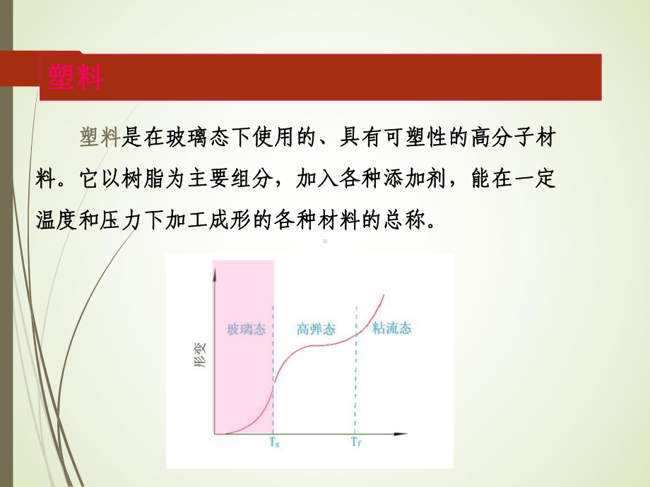 高分子材料第一章绪论.课件.ppt_第3页