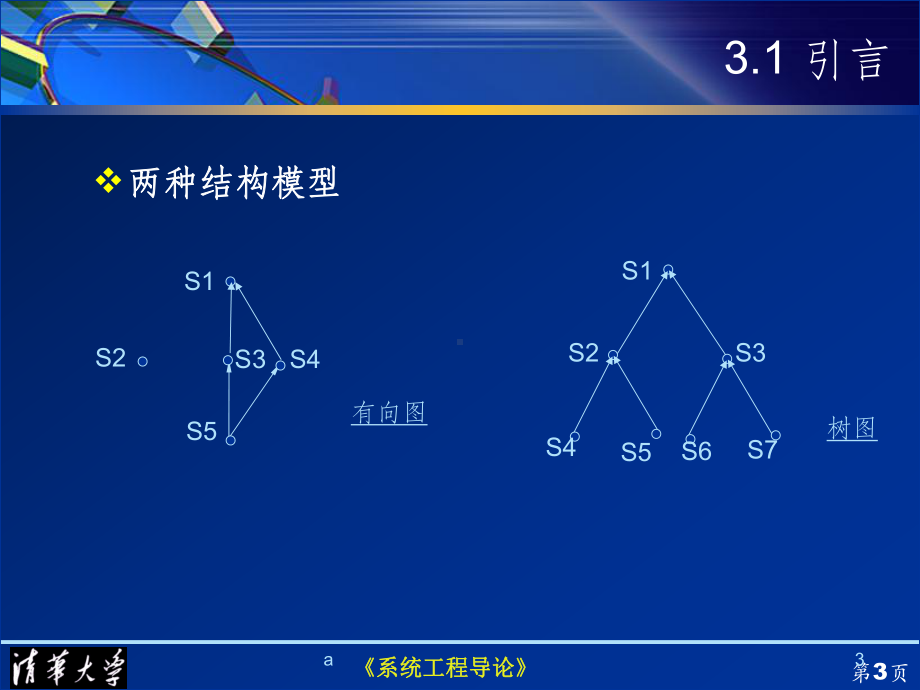 解释结构模型方法课件.ppt_第3页