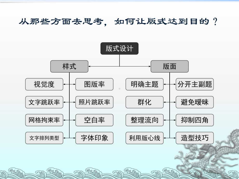 版式设计-样式课件.pptx_第3页