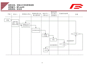 企业集团采购支付审批管理工作流程范例课件.ppt