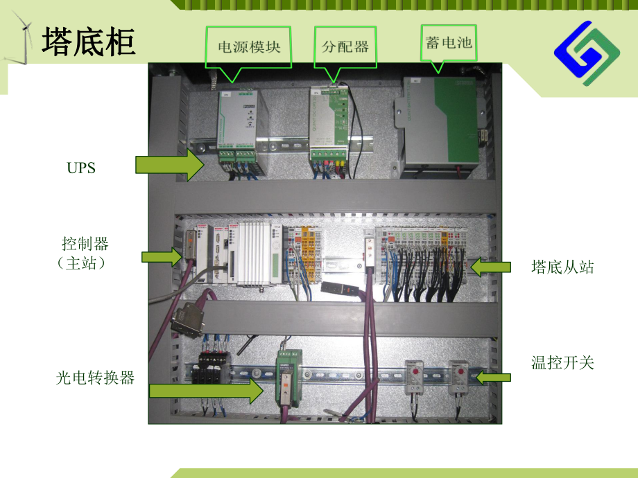 风电机组电气元件讲解(原版)课件.ppt_第3页