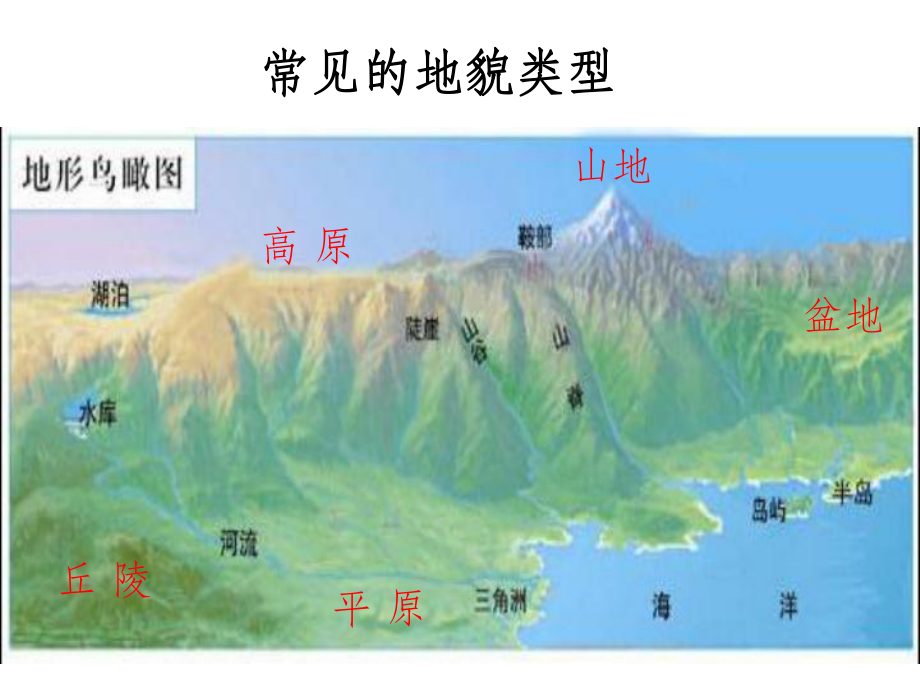 等高线地形图的综合判读和应用课件.ppt_第3页